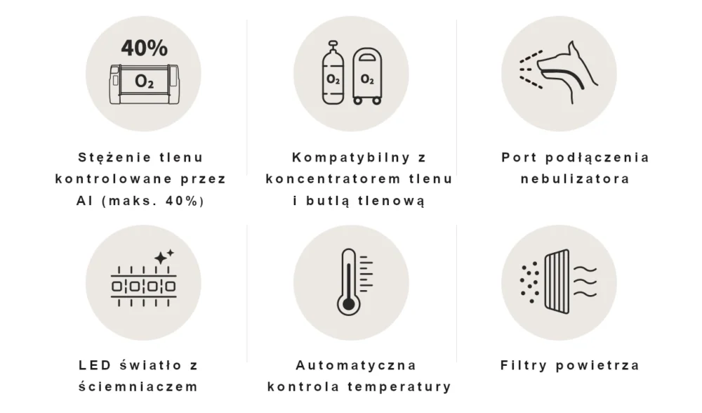 Inkubator O2 Brooder, grafika przedstawiająca najważniejsze cechy